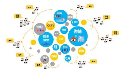 技術(shù)推廣與全網(wǎng)推廣 創(chuàng)新驅(qū)動(dòng)下的高效營(yíng)銷策略